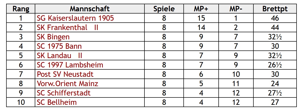 2. Rheinland Pfalz Liga Süd